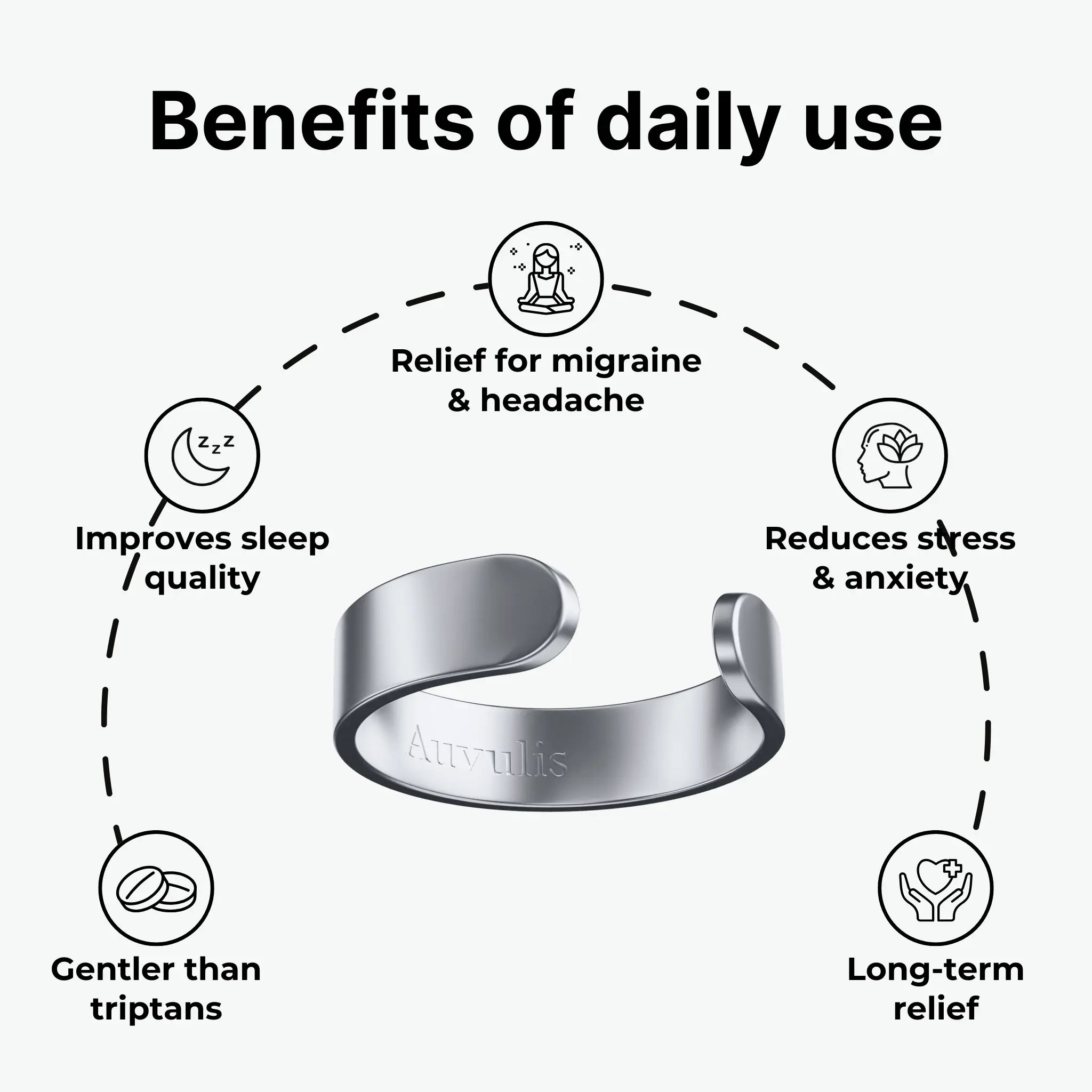 Vitality Ring - Auvulis