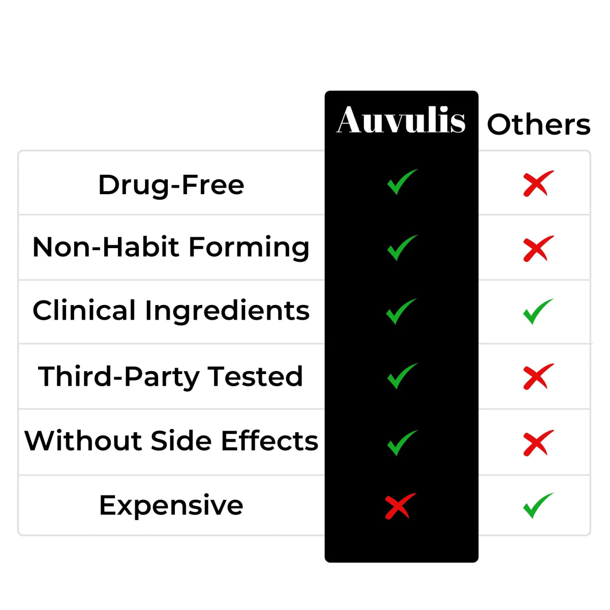 Migraine Relief Supplement - Auvulis