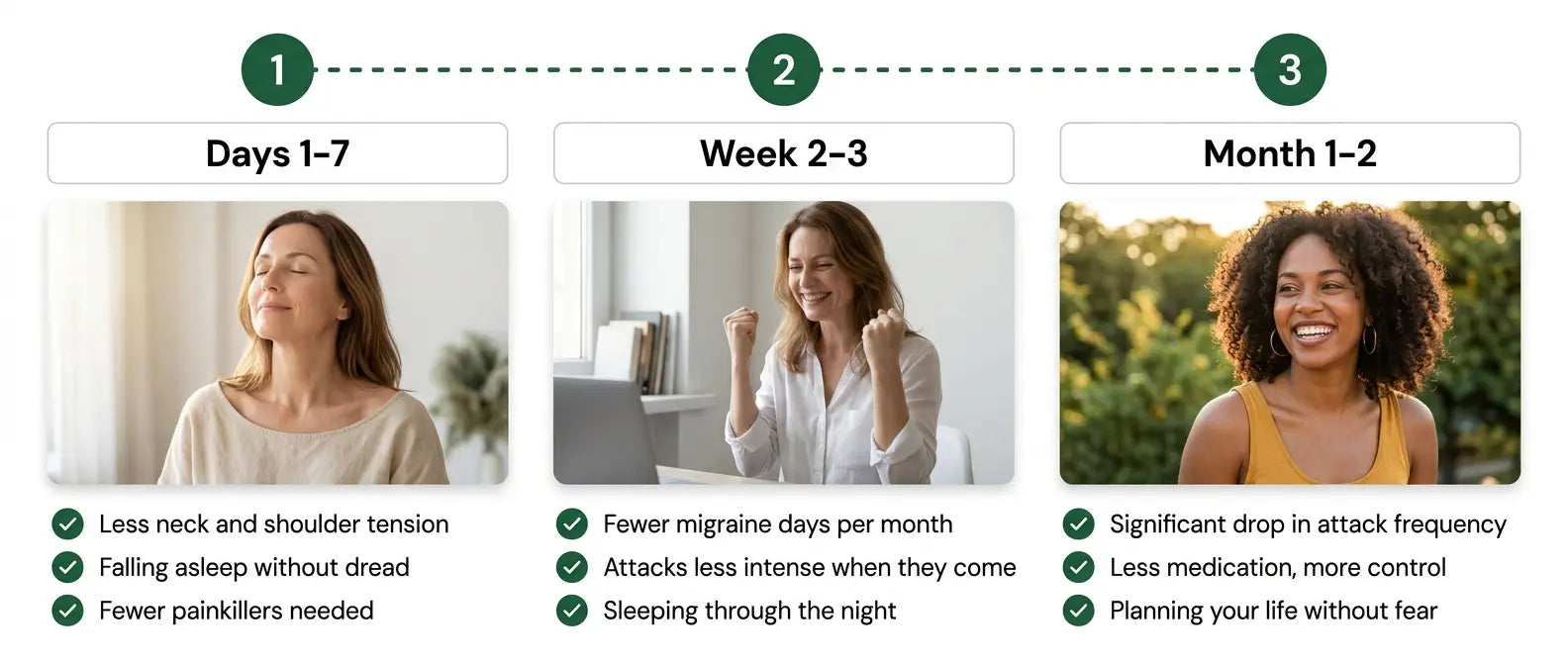 Your Migraine Relief Journey