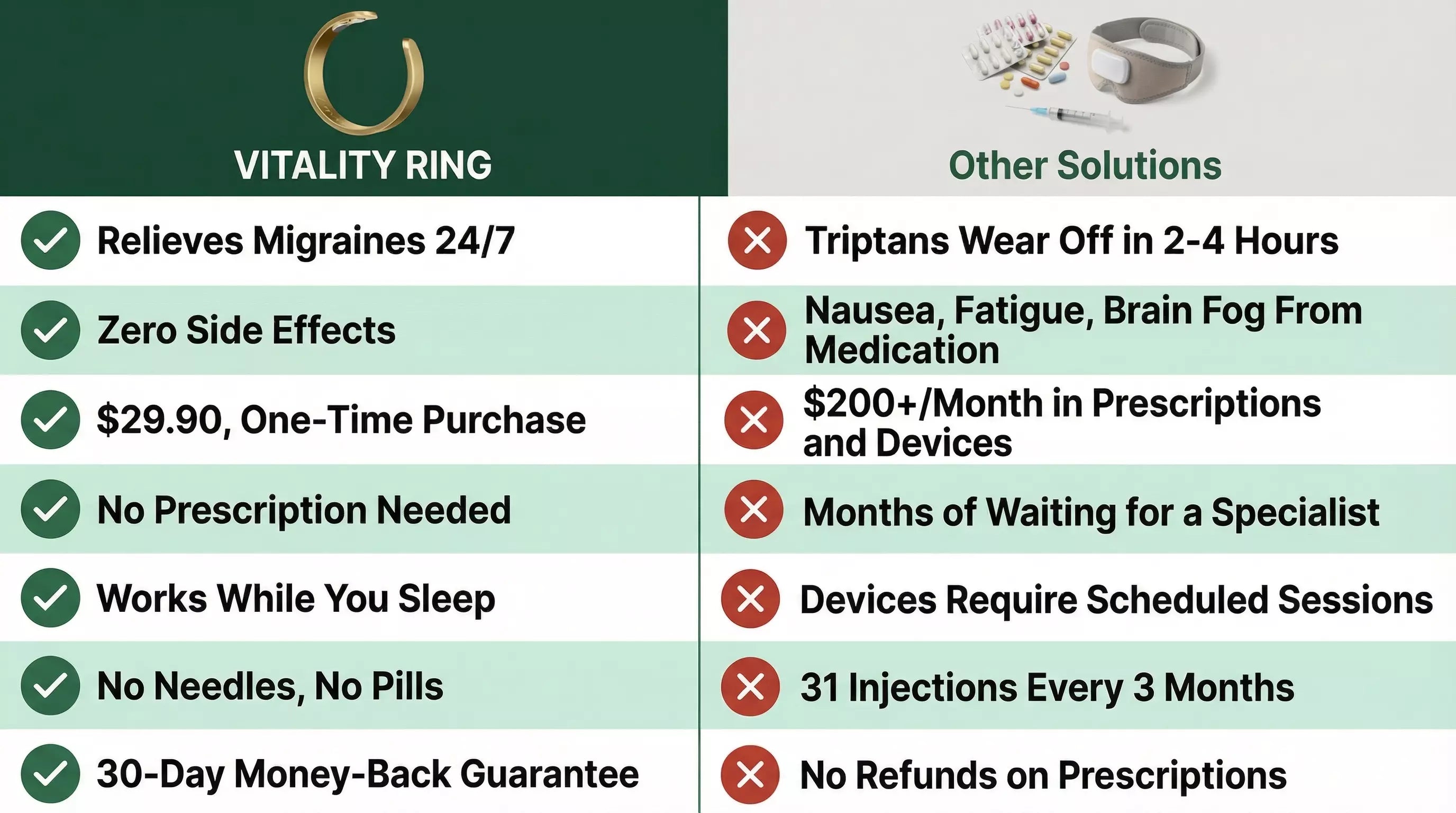 Why Thousands Choose Vitality Ring