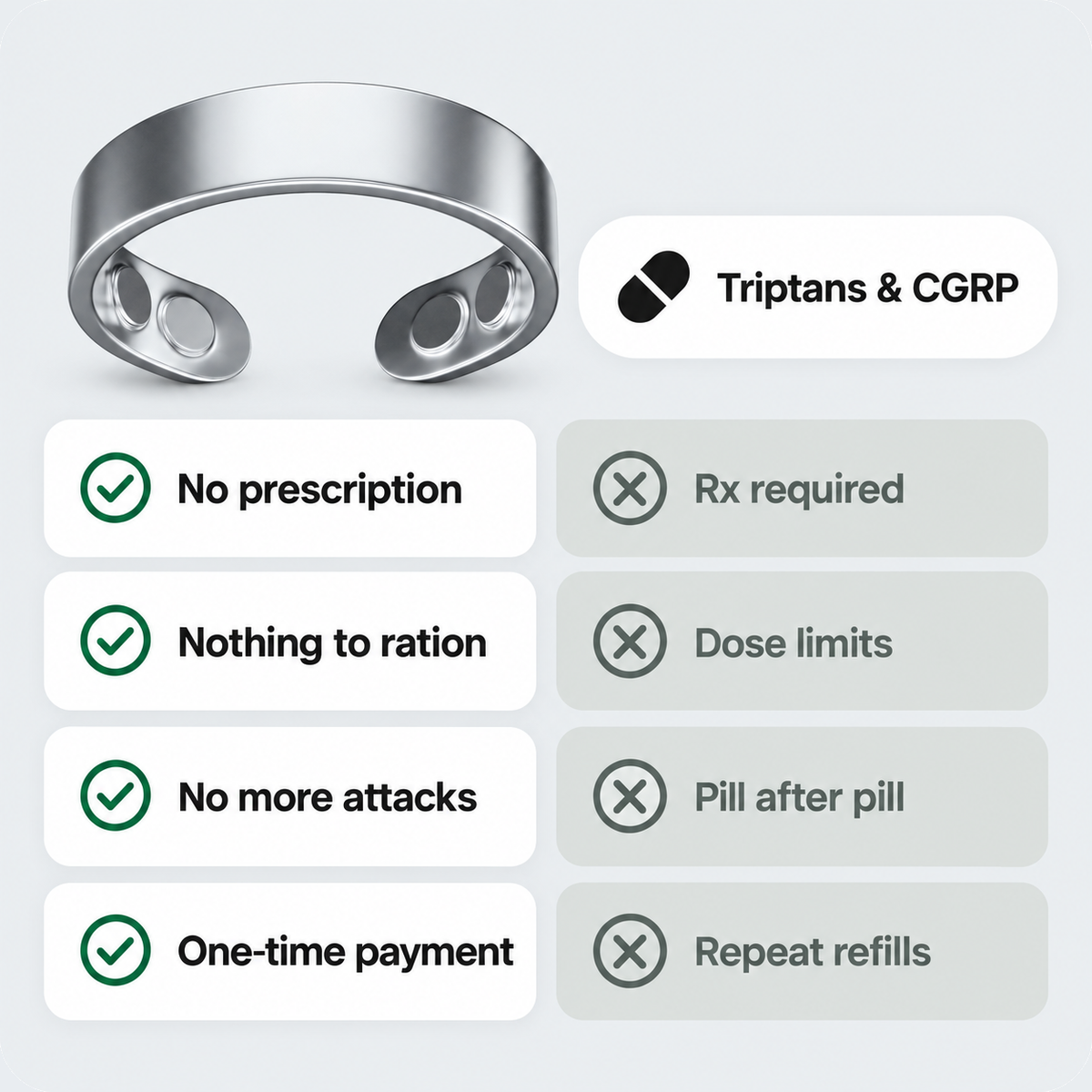 Vitality Ring compared to triptans and CGRP pills